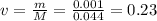 v = \frac{m}{M} = \frac{0.001}{0.044} = 0.23