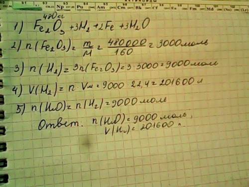 Решите в молях дано m(fe2o3)=480кг найти: v(h2) n(h2o)
