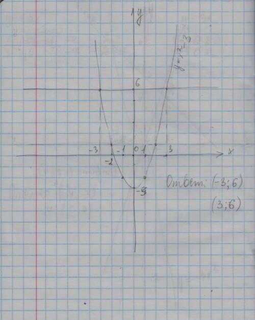 Х^2-у=3 ; у=6 решите графический систему уравнений