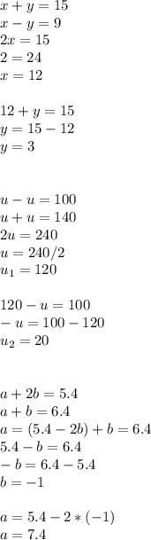 x+y=15\\x-y=9\\2x=15\\2=24\\x=12\\\\12+y=15\\y=15-12\\y=3\\\\\\u-u=100\\u+u=140\\2u=240\\u=240/2\\u_{1}=120\\\\120-u=100\\-u=100-120\\u_{2}=20\\\\\\a+2b=5.4\\a+b=6.4\\a=(5.4-2b)+b=6.4\\5.4-b=6.4\\-b=6.4-5.4\\b=-1\\\\a=5.4-2*(-1)\\a=7.4