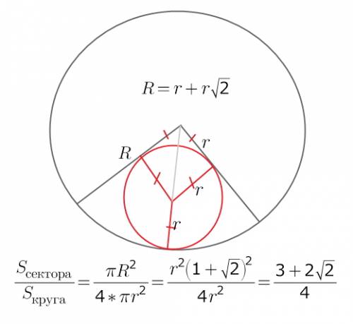 1) в сектор с центральным углом 90° вписан круг так, что он касается радиусов и дуги. найдите отноше