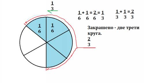 Круг разделен на шесть равных частей закрасить две трети круга