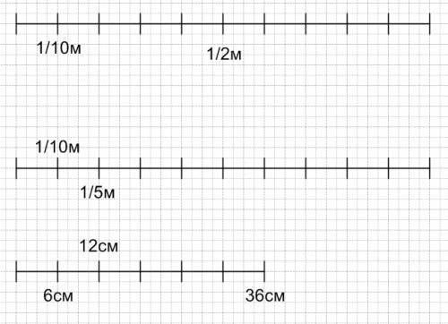 А) выбери в дицементрах 1/2м, 1/10м. б) выбери в сантиметрах 1/5м, 1/10м. в) длина первого отрезка р