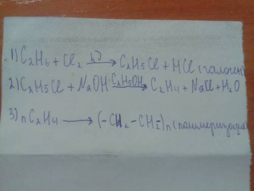 Сцепочкой этан-хлорэтан-х1-х2-полиэтилен