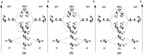 Нарисуйте энергетическую схему образования молекул о2 по методу молекулярных орбиталей (мо) . как ме