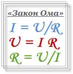 Как вывести r из формулы ома для полной цепи?