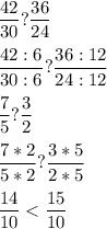 \displaystyle \frac{42}{30} ? \frac{36}{24} \\\\\frac{42:6}{30:6} ? \frac{36:12}{24:12} \\\\\frac{7}{5} ? \frac{3}{2} \\\\\frac{7*2}{5*2} ? \frac{3*5}{2*5}\\\\\frac{14}{10} < \frac{15}{10}
