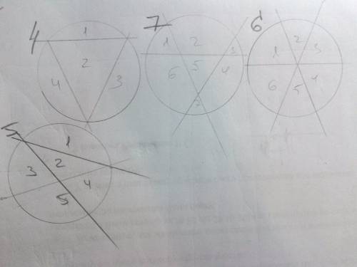 Как разделить круг тремя прямыми на 4,5,6,7 частей?