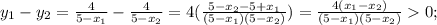 y_1-y_2= \frac{4}{5-x_1}-\frac{4}{5-x_2}=4( \frac{5-x_2-5+x_1}{(5-x_1)(5-x_2)})=\frac{4(x_1-x_2)}{(5-x_1)(5-x_2)}0;