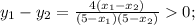 y_1-y_2= \frac{4(x_1-x_2)}{(5-x_1)(5-x_2)}0;