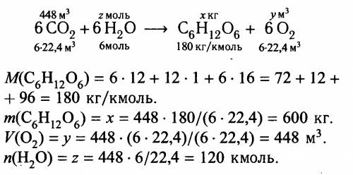 Типы реакций на примере свойств воды найдите массу глюкозы и объём кислорода (н. обращующихся в проц