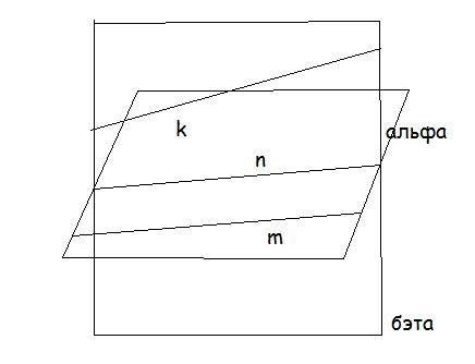 Прямые a и b лежат в параллельных плоскостях альфа и бета. докажите, что эти прямые могут быть парал