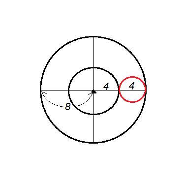 Заранее . радиусы концентрических окружностей соответственно равны 4 см и 8 см. между двумя этими ок