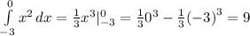 \int\limits^0_{-3} {x^2} \, dx= \frac{1}{3}x^3 |^0 _{-3}=\frac{1}{3}0^3-\frac{1}{3}{(-3)}^3=9