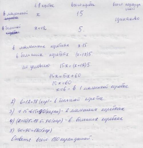 Карандаши разложили в 5 больших коробок и и 15 маленьких. в болбшой коробке пемещается на 12 каранда