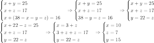 \begin{cases}x+y=25\\x+z=17\\x+(38-x-y-z)=16\end{cases}\Rightarrow\begin{cases}x+y=25\\x+z=17\\38-y-z=16\end{cases}\Rightarrow\begin{cases}x+y=25\\x+z=17\\y=22-z\end{cases}\\\begin{cases}x+22-z=25\\x+z=17\\y=22-z\end{cases}\Rightarrow\begin{cases}x=3+z\\3+z+z=17\\y=22-z\end{cases}\Rightarrow\begin{cases}x=10\\z=7\\y=15\end{cases}