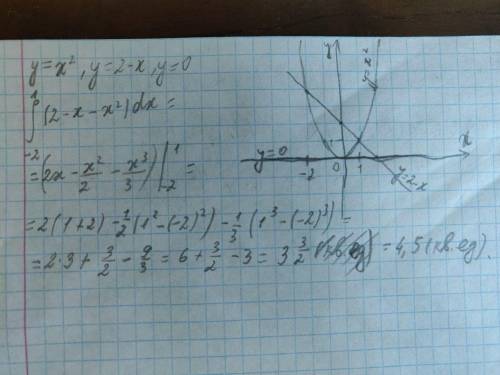 Вычислите площадь фигур, ограниченных линиями: y=x^2, y=2-x, y=0 быстрее