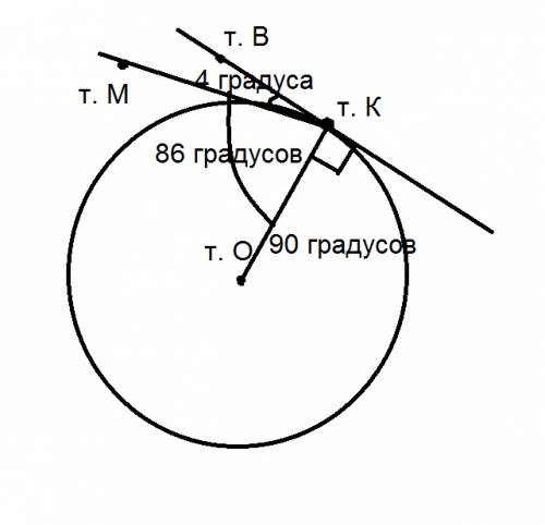 Прямая касается окружности в точке k.точка o-центр окружности. хорда km образует с касательной угол,