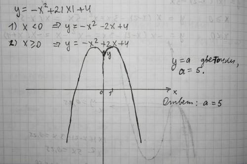 Постройте график функции y=-x^2+2|x|+4 и определите, при каких значениях параметра a прямая y=a имее