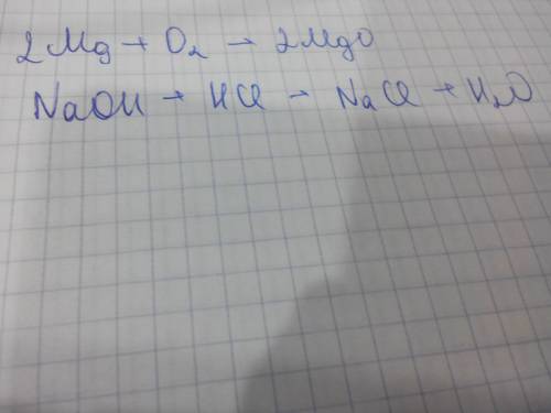 Напишите уравнения реакций согласно названиям соединений: магний+ кислород =оксид магния гидроксид н