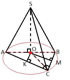 Нужно! в основании пирамиды sabc лежит прямоугольный треугольник с катетами ac=8, bc=6, высота пирам