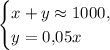 \begin{cases} x + y \approx 1000, \\ y = 0{,}05x \end{cases}