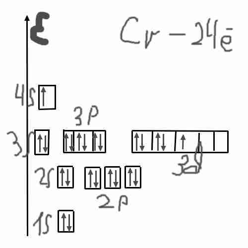 Электронно графическая формула хрома
