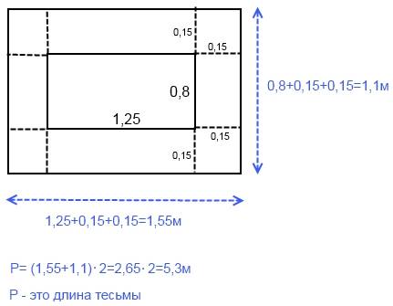 Длина стола 1,25 м,ширина 0,8 м. на стол постелили скатерть. скатерть свисает с каждой стороны на 0,