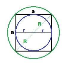 Сторона квадрата =16 см. найдите радиусы вписанной и описанной окружностей
