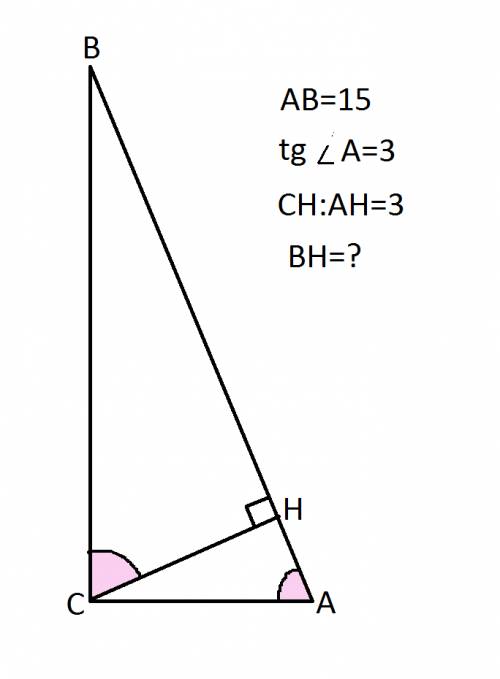 Втреугольнике abc угол c равен 90 градусов, ch-высота, ab=15, tga=3, найдите bh