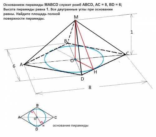 Основанием пирамиды mabcd служит ромб abcd, ac = 8, bd = 6; высота пирамиды равна 1. все двугранные