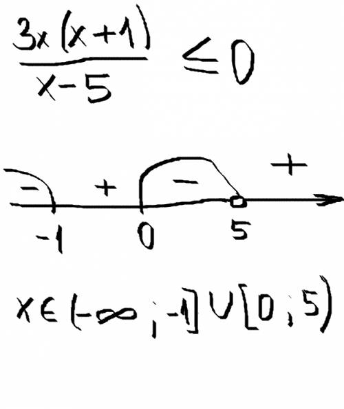 Решите неравенство: 3x²+3x / x-5 ≤0