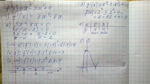 :3 нужно исследовать функцию и построить график f(x)=x³-3x²+4