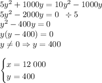 5y^2+1000y=10y^2-1000y\\5y^2-2000y=0\;\;\div5\\y^2-400y=0\\y(y-400)=0\\y\neq0\Rightarrow y=400\\\\\begin{cases}x=12\;000\\y=400\end{cases}