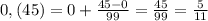 0,(45)=0+ \frac{45-0}{99}= \frac{45}{99}= \frac{5}{11}