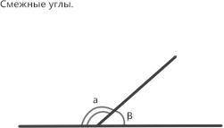 Свойство смежных и вертикальных углов! !