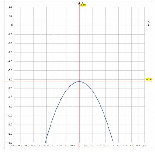 Постройте график функции y = и определите,при каких значениях k прямая y=kx имеет с графиком ровно о
