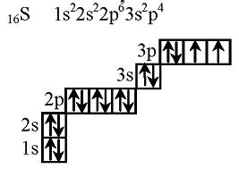 Електронна конфігурація атомів сульфуру