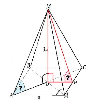 Вправильном четырехугольной пирамиде сторона основания равна a , а высота 3a . найдите углы наклона