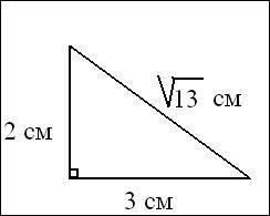 8класс. катеты прямоугольного треугольника равны 3 см и 2 см .найдите : 1)тангенс угла,прилежащего к