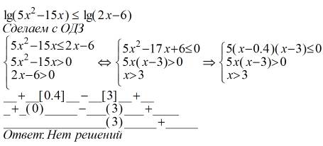 Решите неравенство: lg(5x^2-15x)меньше или равно lg(2x-6)