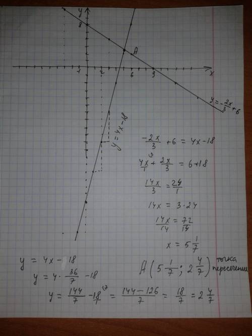 Решите систему уравнений тремя х+3у=18 4х-у=18