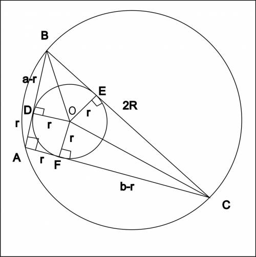 Прямоугольный треугольник с катетами a и b описан около окружности радиуса r и вписан в окружность р