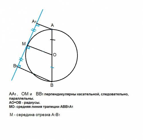 Из концов диаметра ав данной окружности проведены перпендикуляры аа1 и вв1 к касательной, которая не