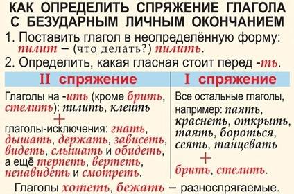 Прочитайте загадки. днём молчит,ночью кричит.(филин) сама холодная,а людей жжёт.(крапива) среди дере