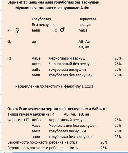 Учеловека черный цвет глаза доминирует над голубыми, а наличие веснушек в над их отсутствием. женщин