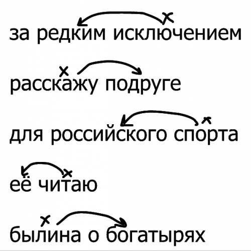 Обозначь в словосочетаниях главное и зависимое слово . за редким исключением, расскажу подруге, для