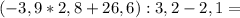 ( -3,9 * 2,8 +26,6) : 3,2 - 2,1=