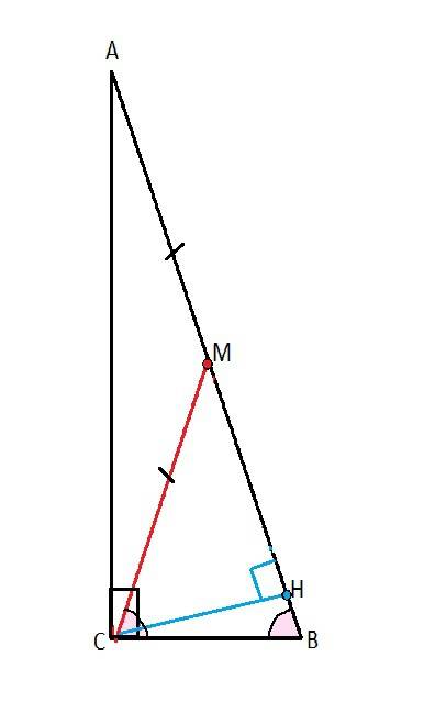 Гипотенуза прямоугольного треугольника в 4 раза больше высоты проведённой к ней. найдите острые углы