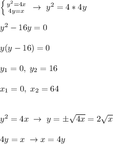 \left \{ {{y^2=4x} \atop {4y=x}} \right. \; \to \; y^2=4*4y\\\\y^2-16y=0\\\\y(y-16)=0\\\\y_1=0,\; y_2=16\\\\x_1=0,\; x_2=64\\\\\\y^2=4x\; \to \; y=\pm \sqrt{4x}=2\sqrt{x}\\\\4y=x\; \to x=4y